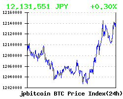 の コイン 今日 ビット